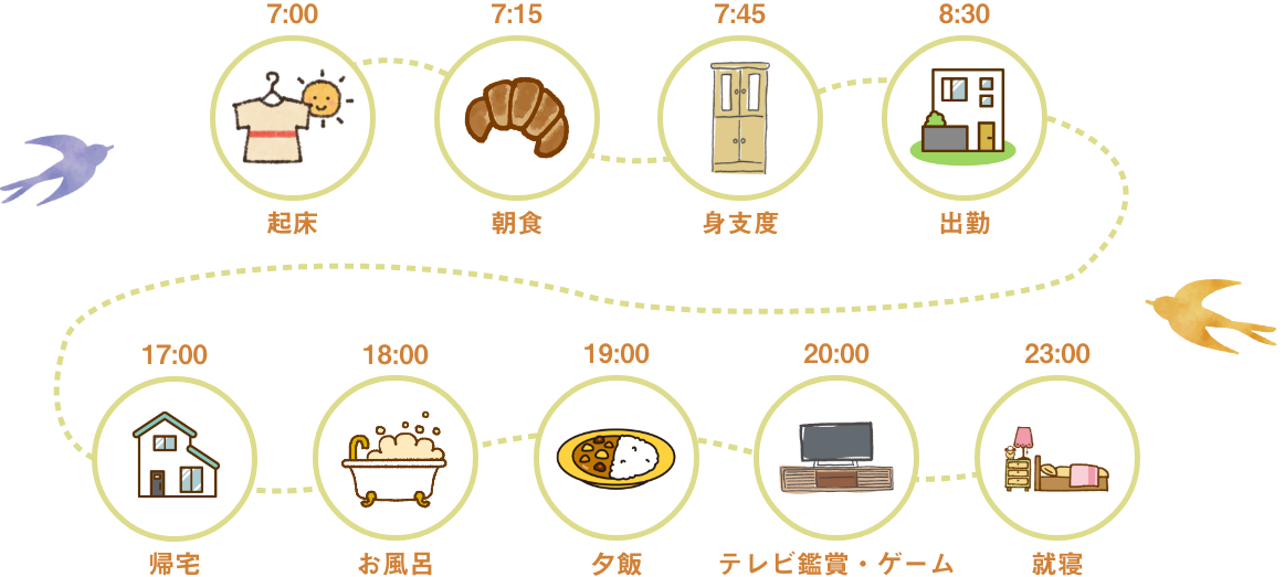 1日のスケジュール例