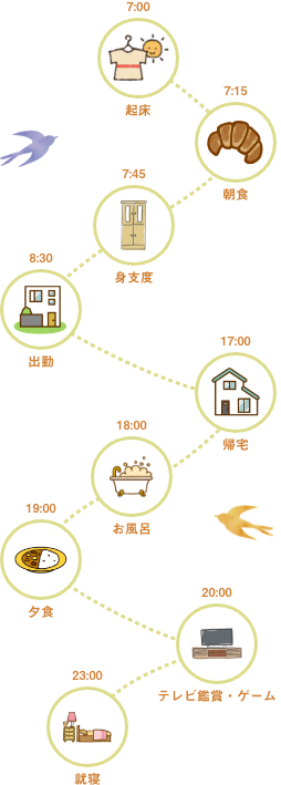 1日のスケジュール例